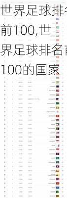 世界足球排名前100,世界足球排名前100的国家