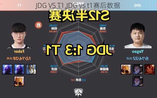 JDG VS T1,JDG vs t1赛后数据