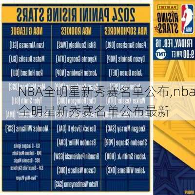 NBA全明星新秀赛名单公布,nba全明星新秀赛名单公布最新